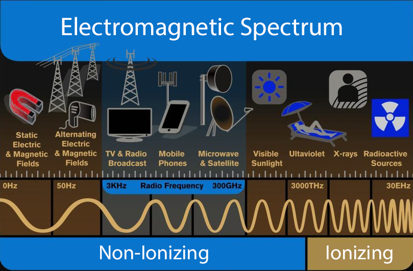 electromagnetic spectrum illustrated {{brizy_dc_image_alt imageSrc=